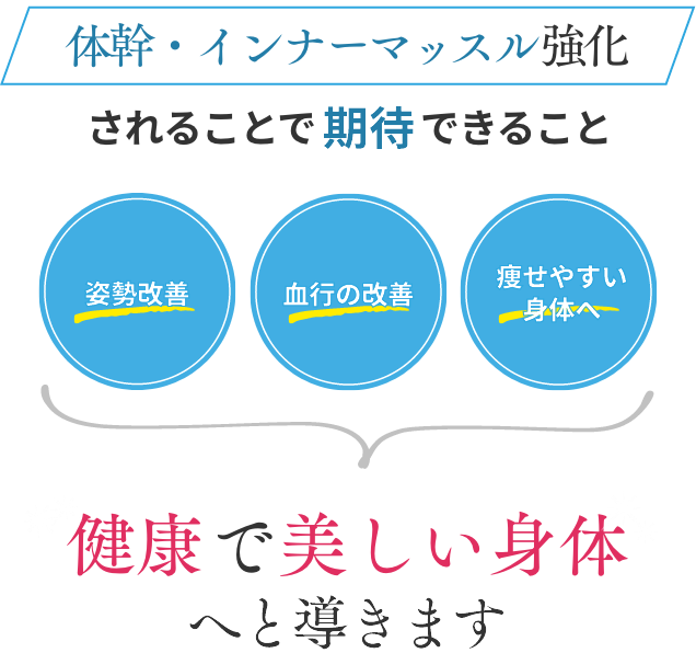 マシンピラティスは
