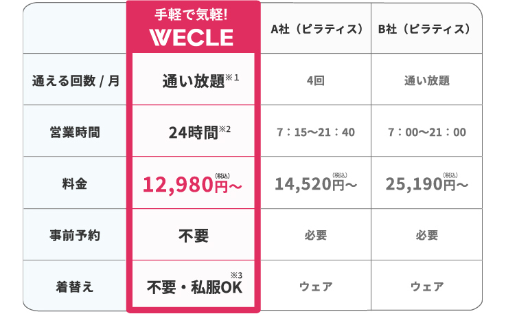 料金表